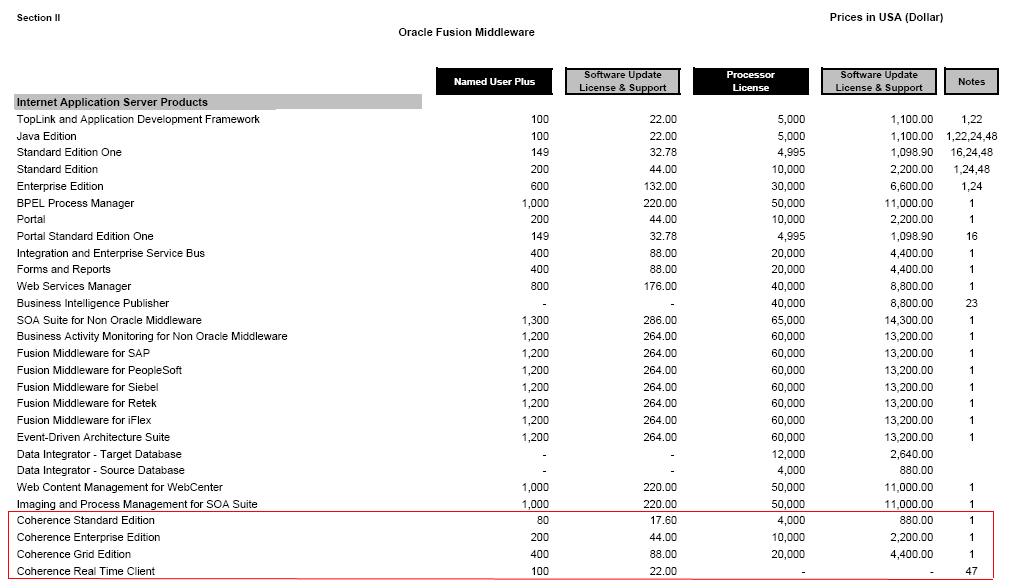 from price