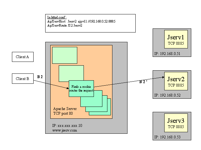 session handling