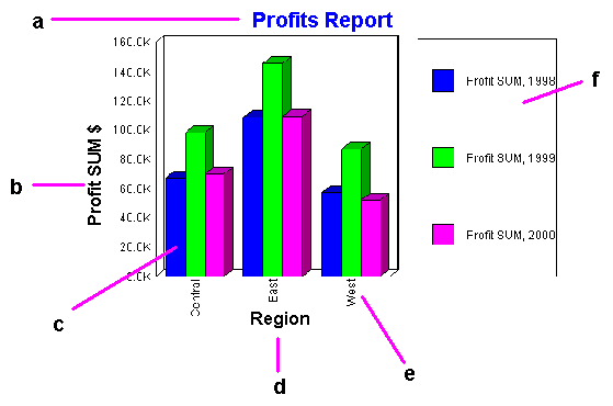 Text description of gw-graph.gif follows.