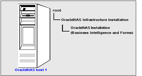 Text description of infra1.gif follows.