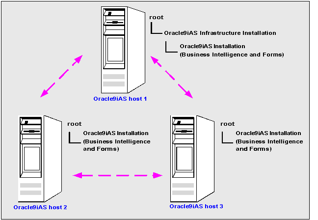 Text description of infra2.gif follows.