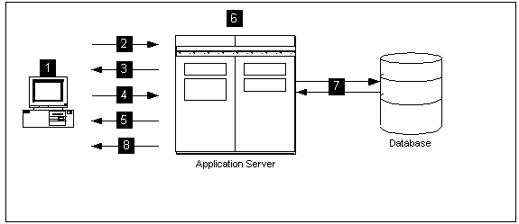 Text description of plproc1.gif follows.