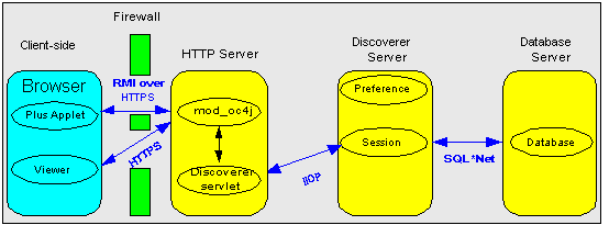 Text description of secure5.gif follows.