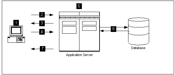 Text description of vwproc1.gif follows.
