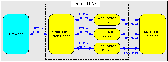 Text description of webcachc.gif follows.