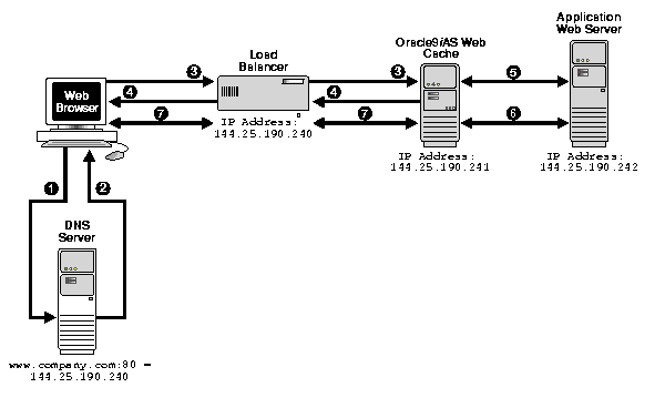 Text description of owcag002.gif follows