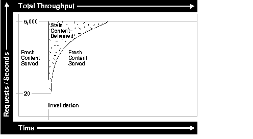 Text description of owcag008.gif follows