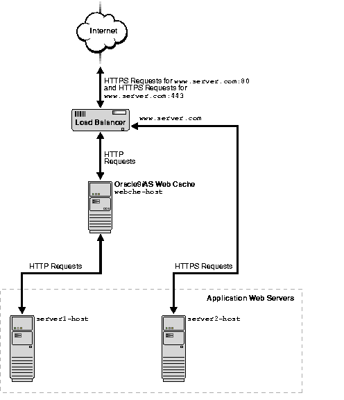 Text description of owcag009.gif follows