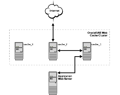 Text description of owcag046.gif follows