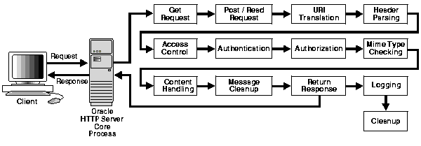Text description of ohsurlpr.gif follows