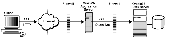 Text description of sslsecur.gif follows