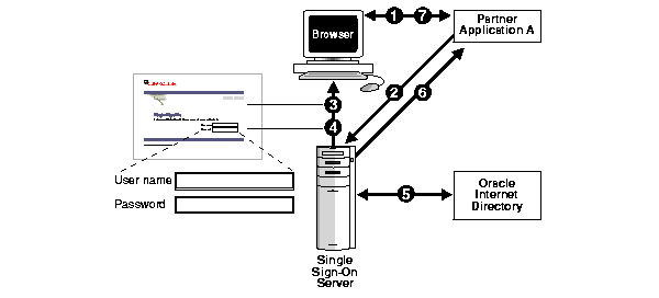 Text description of ssoparap.gif follows