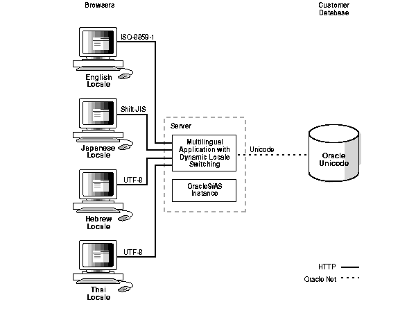 Text description of asnls001.gif follows