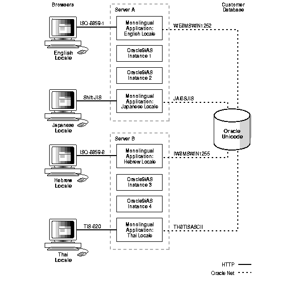 Text description of asnls002.gif follows