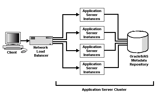 Text description of 9iasclus.gif follows.