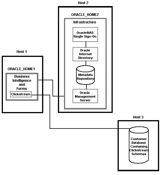 Text description of custdata.gif follows.
