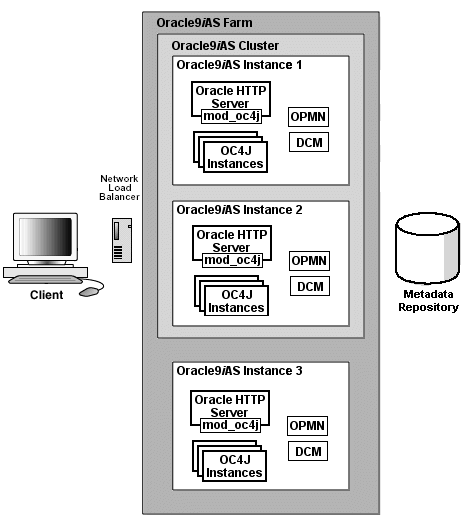Text description of dcma.gif follows.