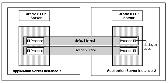 Text description of island.gif follows.