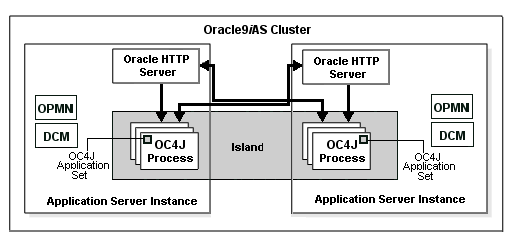 Text description of oc4jis.gif follows.