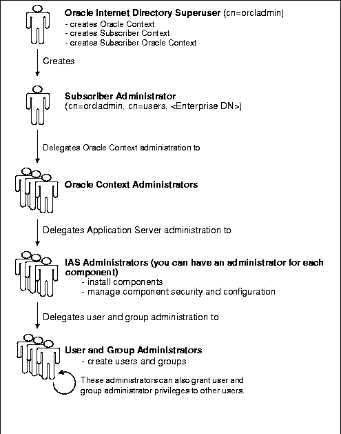 Text description of securit2.gif follows