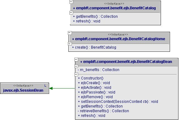 Text description of cl_benef.jpg follows.