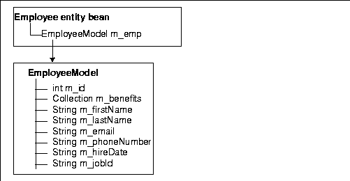 Text description of da_busl9.gif follows
