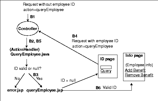 Text description of da_clie7.gif follows