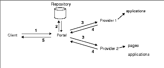 Text description of da_port6.gif follows