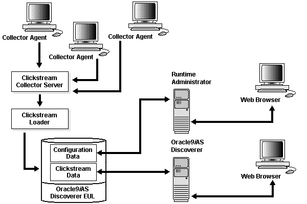 Text description of cli_arch.gif follows.