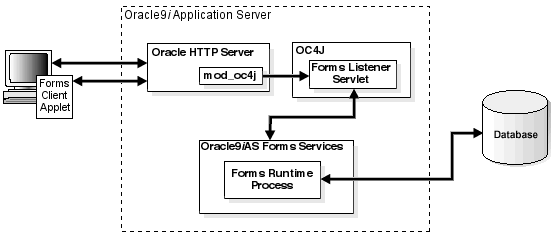 Text description of formsarc.gif follows.