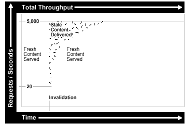 Text description of perf.gif follows.