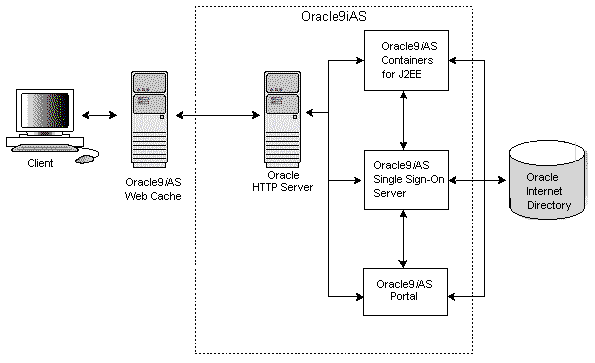 Text description of sysmgse3.gif follows