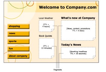 Text description of template.gif follows.
