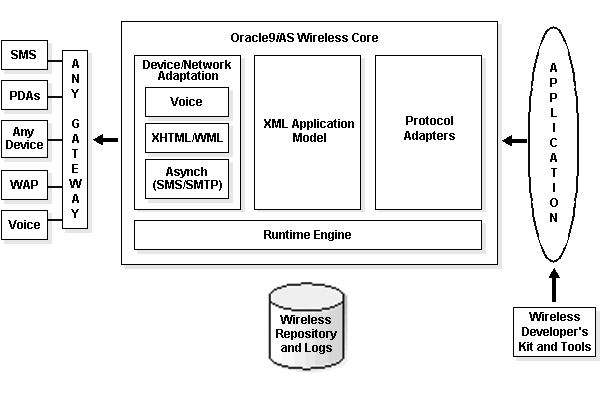 Text description of wireles5.gif follows.