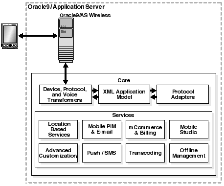Text description of wrl_arch.gif follows.