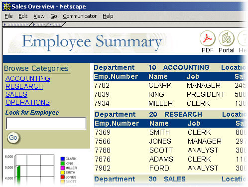 An HTML Report