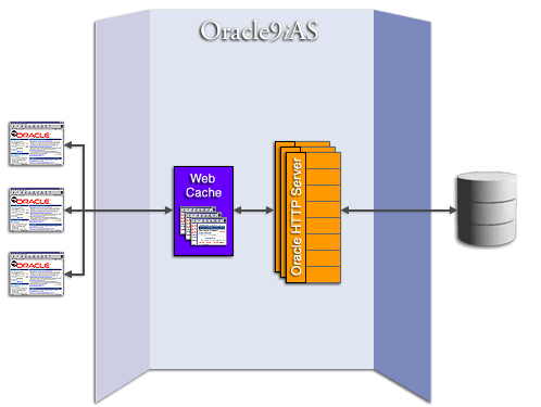 Web cache returning cached pages to clients