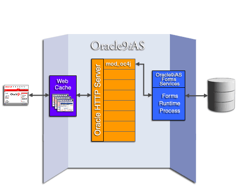 Forms deployment in Oracle9iAS