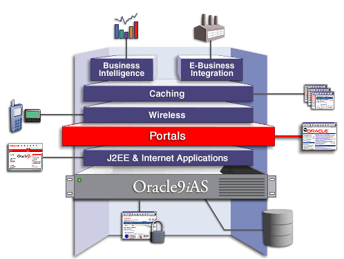 Portals solution