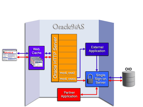 HTTP server with mod_ssl