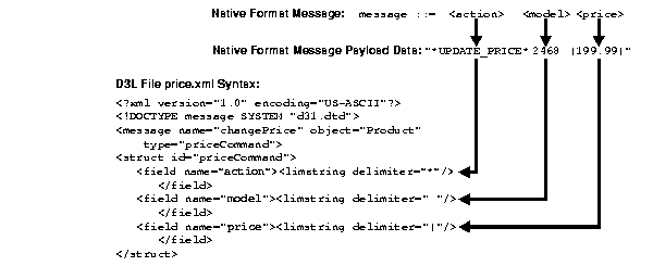 Text description of appx_d3l3.gif follows