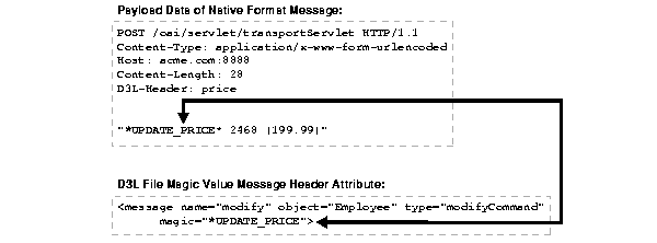 Text description of appx_d3l5.gif follows