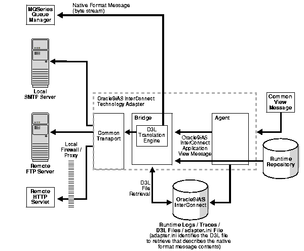 Text description of asiug001.gif follows