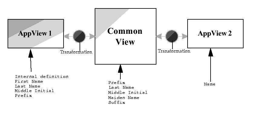 Text description of introa.gif follows