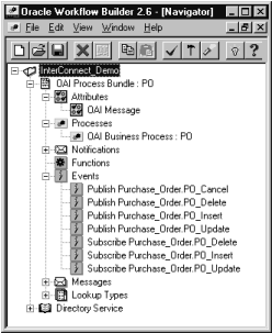 Text description of workflowa.gif follows.