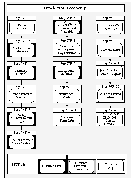 image described in text