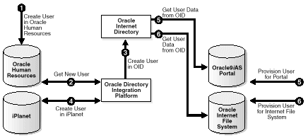 Text description of dip_example_fig_02.gif follows