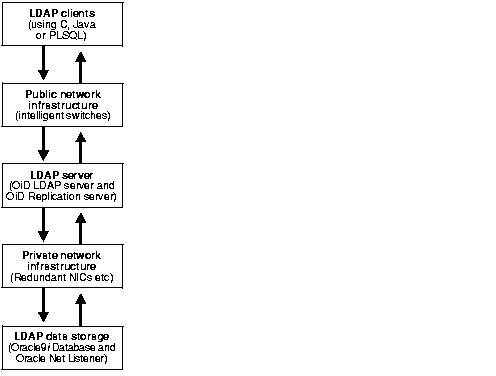 Text description of oidag013.gif follows