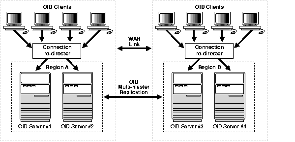Text description of oidag015.gif follows