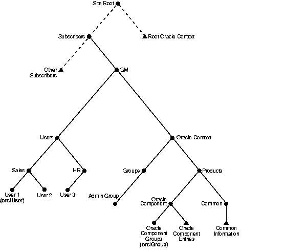 Text description of oidag052.gif follows